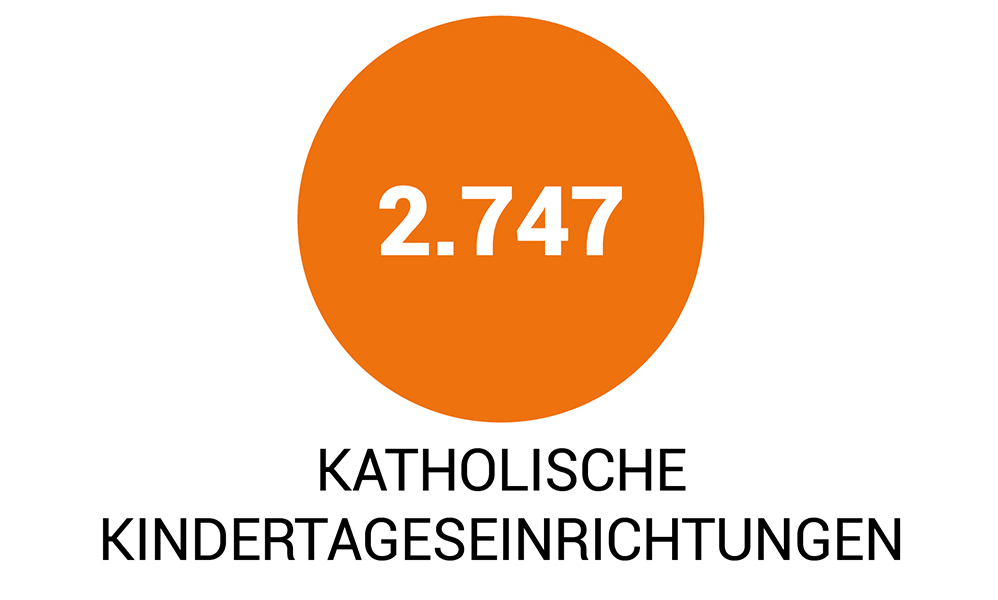 Zahlen Kitas in Bayern - Verband kath. Kitas Bayern e.V.