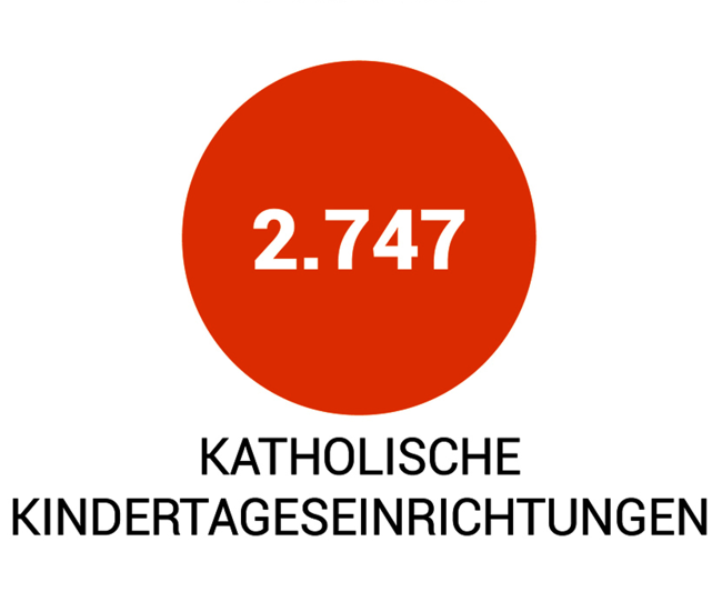 Zahlen Kitas in Bayern - Verband kath. Kitas Bayern e.V.