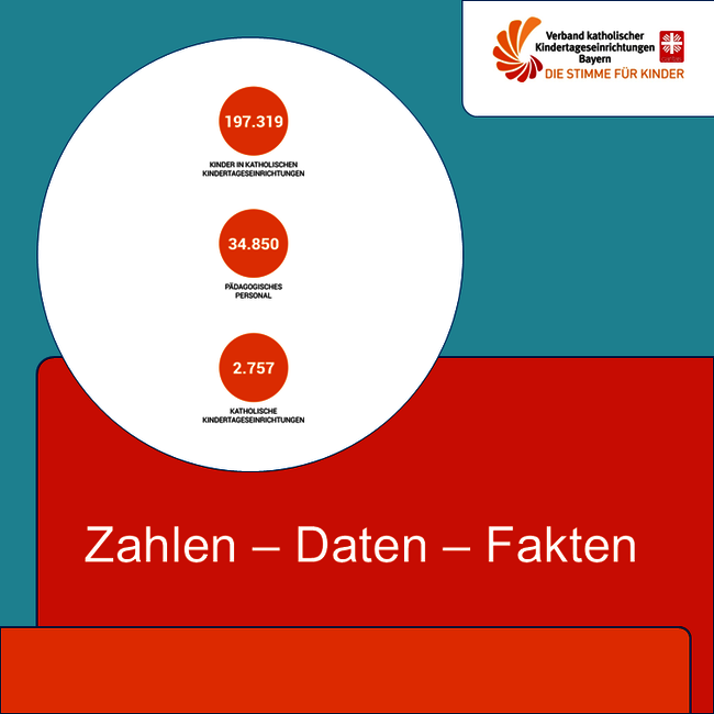 Kita-Verband Zahlen, Daten, Fakten abrufen 
