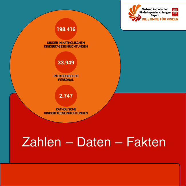 Kita-Verband Zahlen, Daten, Fakten abrufen 